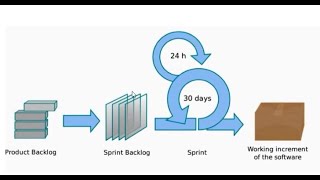 Agile Project Management An overview [upl. by Eirojram]