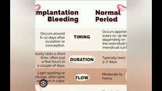 Implantation bleeding vs Mensus [upl. by Sapienza]