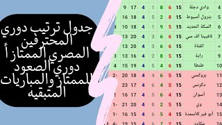 جدول ترتيب دوري المحترفين المصري الممتاز أ بعد انتهاء الجوله 14 وترتيب الهدافين [upl. by Mehelhteb368]