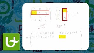 Vermenigvuldigen van matrices [upl. by Ahsiuqal]