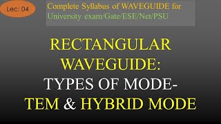 Modes of Rectangular Waveguide  TEM Mode amp Hybrid Mode  Waveguide  Lec4  R K Classes [upl. by Mirisola]