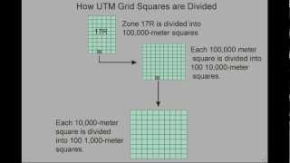 The UTM Grid [upl. by Maurice679]