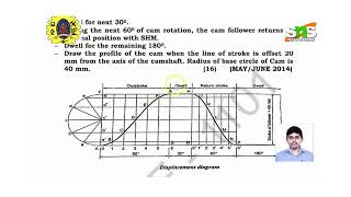 Problems on Uniform acceleration and SHM [upl. by Trahurn234]