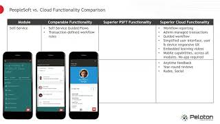 PeopleSoft vs Oracle HCM Cloud Functional Comparison [upl. by Iatnohs717]