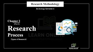 Research Process Types of Research Research Methodology  Chapter 2 part 2  6th Semester [upl. by Malek]