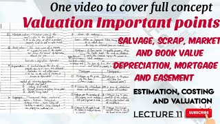 Salvage value  Scrap value  Market and Book value  Depreciation Mortgage  Easement in valuation [upl. by Gerek]