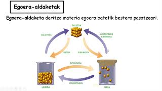 EGOERAALDAKETAK [upl. by Hadias]