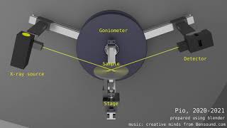 Xray diffraction analysis 2thetatheta and GIXRD scan [upl. by Uoliram]