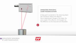 Fiber Optic Sensors for Structural Health Monitoring [upl. by Dloreh]