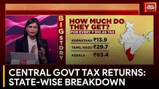 Central Government Tax Returns to Indian States A Detailed Report [upl. by Bora79]