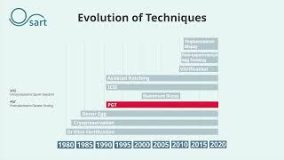 Evolution of Techniques [upl. by Attiuqihc]