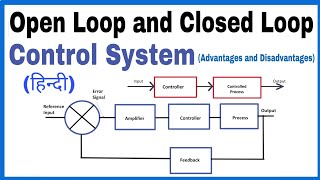 Open Loop Control System and Closed Loop Control System in Hindi Advantages and Disadvantages [upl. by Eslehc737]