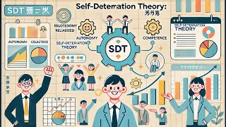 自己決定理論（SelfDetermination Theory SDT）：人間の内発的モチベーションと成長の心理学 [upl. by Johann564]