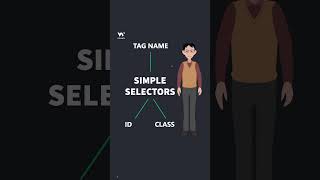 CSS Simple Selectors Part 1  w3schools css webdevelopment [upl. by Eimaraj]