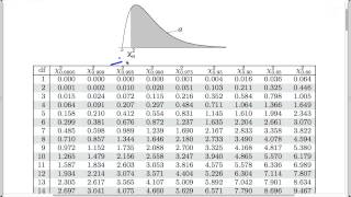 Chisquare tests for count data Finding the pvalue [upl. by Esinahs176]