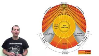 Earthquake Waves [upl. by Rashidi]