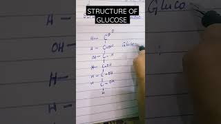 Structure of GLUCOSE shortvideo [upl. by Gensmer42]