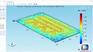 COMSOL gif  LiveLink™ for MATLAB® Demonstration [upl. by Rowland]