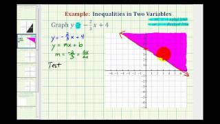 Ex 1 Graphing Linear Inequalities in Two Variables Slope Intercept Form [upl. by Baumbaugh798]