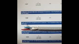 DeviceNet Thin Type 케이블 BELDEN 3084A 2Pair 22AWGPower  24AWGData 는 어떻게 차폐가 되었을까요 [upl. by Winnick]