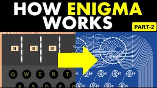 How Enigma machine works  Part2 [upl. by Ahcatan]