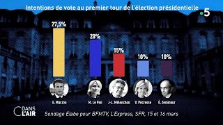 1er tour  tout est encore possible   Reportage cdanslair 28032022 [upl. by Paz]