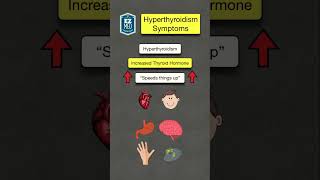 How to Remember Hyperthyroidism Symptoms Nursing NCLEX USMLE [upl. by Einnalem256]