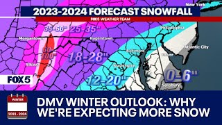 DMV Winter 20232024 Outlook Why were expecting more snow chance for blizzards in DC this winter [upl. by Ellierim]