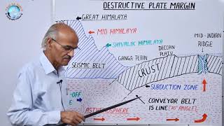 DESTRUCTIVE PLATE MARGIN amp CONSERVATIVE PLATE MARGIN  Lesson 11 amp 12 By SS Ojha Sir [upl. by Elleynod192]