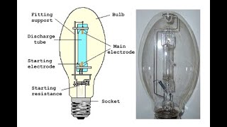 High Pressure Mercury Vapour LAMP construction amp working [upl. by Eitteb760]