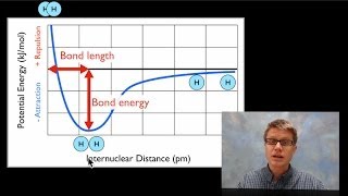 Bond Length and Bond Energy [upl. by Yasmar]