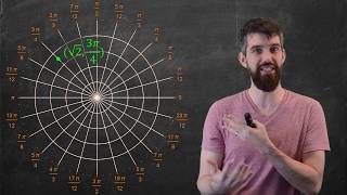 Intro to Polar Coordinates [upl. by Yemaj739]