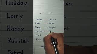 Normal vs Advanced English Words Boost Your Vocabulary englishvocabularies vocabularylearn [upl. by Namaj]