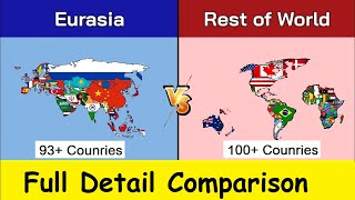 Eurasia Vs Rest of World  Eurasia  Rest of World  Full Comparison Video  bluestar [upl. by Iolenta712]