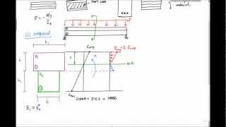 Composite Beams Overview  Mechanics of Materials [upl. by Inaliak]