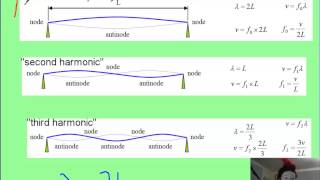 vid 1 topic 11 standing waves [upl. by Rein]