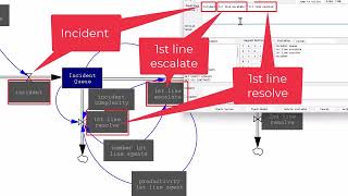 Building a hypercare model [upl. by Onaicnop]