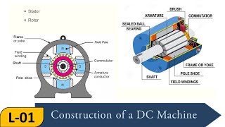 Construction of DC Machines  DC Generator  DC Motor  Parts of DC machine [upl. by Christis878]