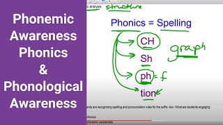 Phonemic Awareness Phonics amp Phonological Awareness  Kathleen Jasper [upl. by Simaj]