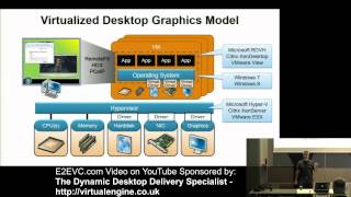 Remoting protocol comparision ICA HDX PCOIP RemoteFX [upl. by Dlopoel]