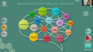 Recurso TerapêuticoJogo da Reestruturação Cognitiva para psicólogos [upl. by Zerat]