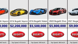 Most Expensive BUGATTI Cars [upl. by Anjanette319]