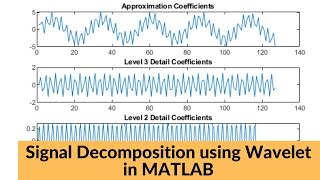 Wavelet Decomposition in Matlab  Wavelet Toolbox and Manual Coding [upl. by Daphie161]