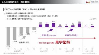 2024年3月期第2四半期 決算説明動画 [upl. by Colleen]