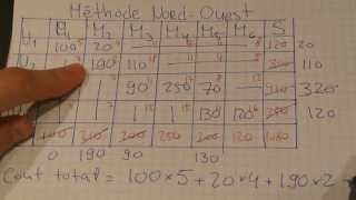 Recherche Opérationnelle Méthode NordOuest [upl. by Ikkim]