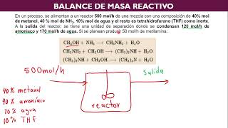 Ejercicio Balances de Materia Multirreacción  Producción de Metilamina [upl. by Chun]