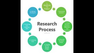 2nd lecture Research process in research methodology [upl. by Mia]