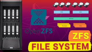 ZFS File System on Linux Ubuntu and Its Key Advantages [upl. by Ecienaj]