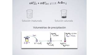 Equilibrio de precipitación Química Analítica 1 [upl. by Alexandro]