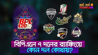 বিপিএলে ৭ দলের র‌্যাংকিংয়ে কোন দল কোথায় – নট আউট নোমান [upl. by Oppen]